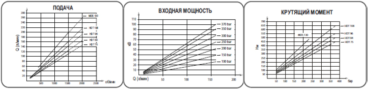 Графики